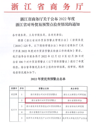 浙江省茶葉對外貿(mào)易預警點連續(xù)第13年獲評“優(yōu)秀預警點”
